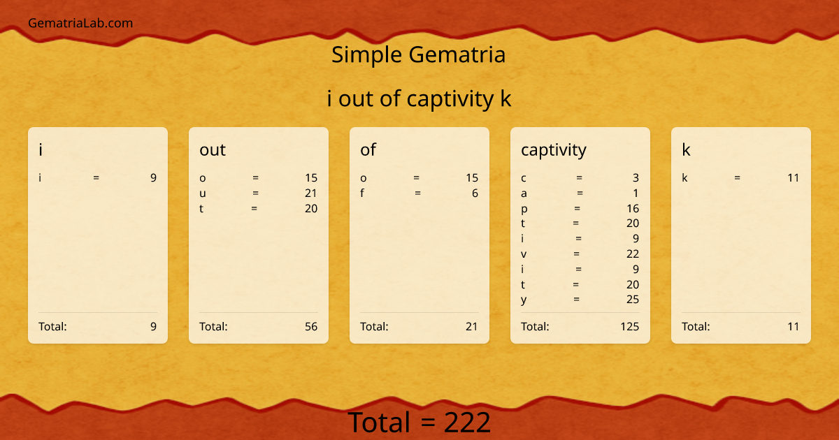 i out of captivity k in simple Gematria